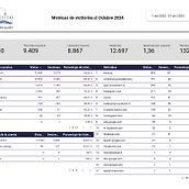 Mi proyecto del curso: Principios básicos de SEO. Un progetto di Marketing, Marketing digitale, Mobile marketing, Content marketing, Growth Marketing e SEO di freddxx02 - 14.11.2024