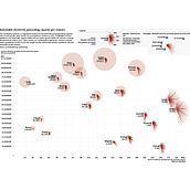 My project for course: Data Visualization and Information Design: Create a Visual Model. Information Design, Interactive Design & Infographics project by Valeria Gonzalez - 11.22.2024