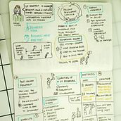 UX Research SketchNote  Ein Projekt aus dem Bereich Business, Management, Produktivität, Kommunikation, Kreativität, Zeichnung und Traditionelle Illustration von Manoj - 15.12.2024