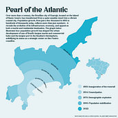 PEARL OF THE ATLANTIC - Population Growth and Urban Transformation . Information Design, Interactive Design & Infographics project by Josué Bispo - 01.05.2025