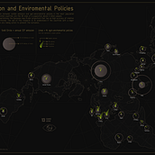 CO2 emission and Eviromental Policies. Information Design, Interactive Design, Infographics, and Digital Illustration project by Serena Tr - 01.05.2025
