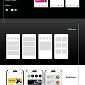 Mi proyecto del curso: Introducción al diseño UI. Un progetto di Design, Progettazione di applicazioni, Design interattivo, Design per smartphone e Web design di caaluis9 - 06.01.2025