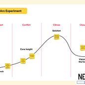 AI of Storytelling Framework. Un proyecto de Creatividad, Gestión del diseño, Gestión, productividad							, Stor, telling y Creación de Contenido con IA de Kusuma Sukma - 22.01.2025