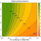 PV Simulator. Un progetto di Programmazione di Ali Maka - 03.02.2025