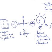 Sketchnotes . Un progetto di Business, Management, produttività, Comunicazione, Creatività, Disegno e Illustrazione tradizionale di matheus16crist - 07.02.2025
