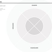 Prueba 3. Un progetto di Br, ing, Br, identit, Consulenza creativa, Gestione progetti di design, Design digitale, Design interattivo e Marketing di javieraranguri - 14.02.2025