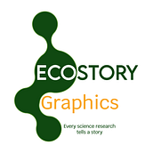 Proyecto final Diseño gráfico para principiantes. Een project van  Br, ing en identiteit,  Ontwerp, Logo-ontwerp, Grafisch ontwerp, T, pografisch ontwerp, T y pografie van Nathali Coral Acosta - 18.02.2025