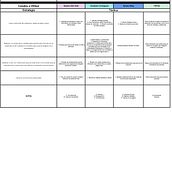 Proyecto final de Marketing digital . Content Marketing, Digital Marketing, Facebook Marketing, Growth Marketing, Instagram Marketing, Marketing, Mobile Marketing, and Social Media project by luisanaphernandezg - 02.24.2025