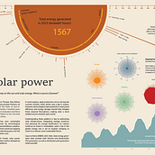 Solar Power Final Project. Design gráfico, Infografia, e Design de informação projeto de Veronika Halamková - 27.02.2025