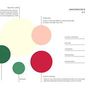 MOODBOARD. Un progetto di Design digitale, Graphic design, Instagram, Marketing e Social media di lcasado_cm - 09.03.2025