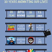 30 years with Pixar. Un projet de Design graphique, Infographie, Design de l'information , et Design d'interaction de Lucía Stefanuto - 11.03.2025