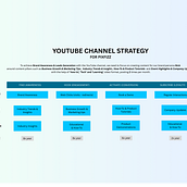 Youtube Channel Strategy for Pixfizz. Un progetto di YouTube Marketing, Marketing, Content marketing, Marketing digitale e Social media di Xènia Escolar Grau - 13.03.2025
