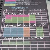 Mi planeación para 2025. Un progetto di Marketing, Consulenza creativa, Management e produttività di Mafe Navarro - 23.03.2025