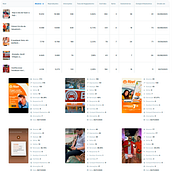 Implementação de Tráfego Pago Utilizando Meta Ads. Un progetto di Marketing, Marketing digitale, Marketing per Facebook, Instagram, Mobile marketing, Social media, Marketing per Instagram, Growth Marketing e SEM di Adson Santana - 24.03.2025