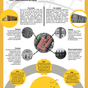 Infografías. Un progetto di Graphic design, Infografica, Design dell’informazione e Design di poster  di Paola Ramírez - 30.03.2025
