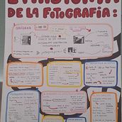 Infografia sobre la història de la fotografia| Cultura Audiovisual . Infographics, and Photograph project by anna herrerías soto - 03.31.2025