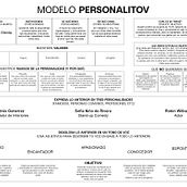 PersonaliToV - Cafetería. Projekt z dziedziny Strategia marki, Komunikacja, Marketing c i frow użytkownika Cristofer Carrasco - 06.05.2025