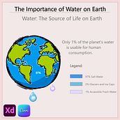 Water: The Source of Life on Earth. Comunicação, Design de informação, Design gráfico, Gestão de design, Infografia, Marketing, e Design de apresentação projeto de Bivol Adelin - 09.05.2025