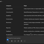 CHAT GPT PARA TRABAJAR. Business, Creative Consulting, Design Management, Management, Productivit, Artificial Intelligence, and ChatGPT project by Baffler - 05.20.2025