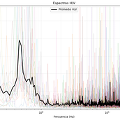 Clustering aplicado a filtrado de datos H/V. Web Development, Programming, Artificial Intelligence, and AI programming project by Braulio Yair Álvarez Nicolás - 06.03.2025