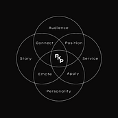 Brand to Website: A Digital Transformation Journey by R.K.P Center. Br, Strateg, Br, ing, Identit, Communication, Creative Consulting, Digital Marketing, Marketing, Stor, and telling project by Ritik Kumar - 06.05.2025