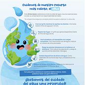 Infografía - Agua. Graphic Design, Infographics, Information Design, and Poster Design project by Sandy Jessenia Ramos Torres - 06.14.2025