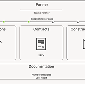 Partner Relationship Management System. App Design, Digital Design, Graphic Design, Interactive Design, Mobile Design, Web Design, UX / UI, and Digital Product Design project by Johannes Stötter - 06.25.2025