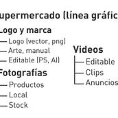 Estructura para gestion de línea gráfica. Un proyecto de Business, Consultoría creativa, Gestión del diseño, Gestión, productividad							, Inteligencia Artificial y ChatGPT de Carlos Manuel Li Hernández - 07.07.2025