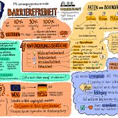 Accessibility in Learning (Barrierefreiheit). Business, Gestão e produtividade, Comunicação, Criatividade, Desenho e Ilustração tradicional projeto de Marina - 14.07.2025