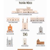 Valladolid - Yucatán. Drawing, Traditional illustration, Digital Illustration, Infographics, and Digital Painting project by manolocostalg - 07.14.2025