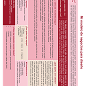 Mi proyecto del curso: "Modelos de negocio para creadores y creativos". Un proyecto de Consultoría creativa, Marketing, Diseño, Escritura, Ilustración digital, Diseño gráfico y Diseño editorial de Camila G. Fernández - 09.08.2025