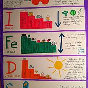 Infographic: Micronutrients for the thyroid. Un projet de Infographie de Milada Walkova - 31.08.2025