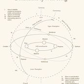 Dimensiones del coaching. Meditation, and Mindfulness project by Beatriz Arana Infante - 09.10.2025