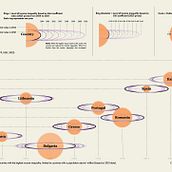 Graph of Income the Inequality and Political  Corruption in Europ. Design de informação, Design interativo e Infografia projeto de stapapaioannou - 15.09.2025