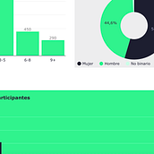 Visualización de datos . Un progetto di Design dell’informazione, Design interattivo, Multimedia e Infografica di Andrea Rodríguez - 19.09.2025