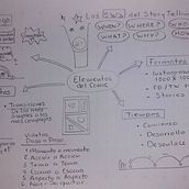 Sketchnoting: comunicate con notas visuales. Communication, Creativit, and Drawing project by Olimpia Duran - 09.28.2025