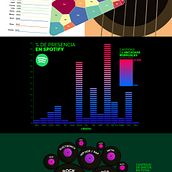 Datos Musicales en el mundo. Un progetto di Design, Graphic design, Infografica e Design dell’informazione di Pablo Cristin - 16.11.2025