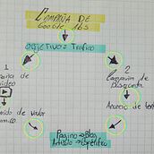 PROYECTO GOOGLE Y FACEBOOK ADS. Marketing, Digital Marketing, Facebook Marketing, Instagram, Mobile Marketing, Social Media, Instagram Marketing, and Growth Marketing project by germanbeltran - 11.28.2025