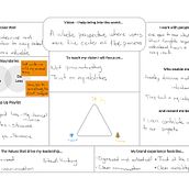 My journey discovering my leadership style. Consultoria criativa, e Gestão de design projeto de Sofía Hernández Reyes - 03.12.2025