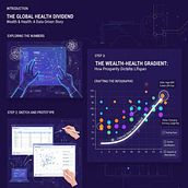 Does Wealth Correlate with Health? . Desain Grafis, Infografis, Desain Informasi, Dan Desain Interaktif proyek oleh Ramla Said Ali - 12.15.2025