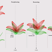 Green AI Reimagined by Petals of Nature. Information Design, Interactive Design & Infographics project by ireosama1 - 12.17.2025