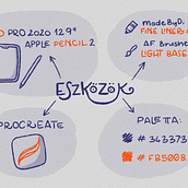 Visual Notes. Un proyecto de Business, Gestión, productividad							, Comunicación, Creatividad, Dibujo e Ilustración tradicional de ritus szabo - 11.01.2026