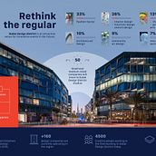 d3 – Data Visualization Infographic. Een project van  Infographics van Raheeq Bdoor - 18.01.2026