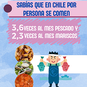 Congelados Agüero . Pemasaran Digital, Pemasaran Pertumbuhan, Pemasaran Instagram, Pemasaran, Dan Media Sosial proyek oleh Héctor Córdova Agüero - 02.05.2026