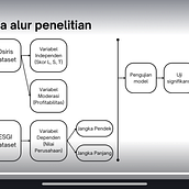 My presentation project: ESG and firm value. Un proyecto de Consultoría creativa, Comunicación, Diseño de presentaciones						 y Data Analytics de Moh Saiful Hakiki - 26.03.2026