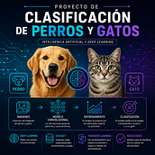 clasificación de perros y gatos con Inteligencia Artificial. Desenvolvimento Web, Programação , Inteligência Artificial, e Programação de IA projeto de bautistamichelini - 12.05.2026