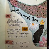 Ana Rivera: @ana.ri.vera.art . Creative Consulting, Management, Productivit, Arts, Crafts, and Artistic Drawing project by Ana Rivera - 07.01.2026