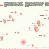 Domestika Training_ Carbon Emissions per Countries. Un progetto di Graphic design di makosch - 22.07.2026