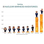 Armamento Nuclear 2026. Design, Design gráfico, Design de informação e Infografia projeto de Osmar Jaime Rivera Martinez - 23.07.2026