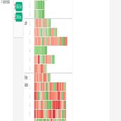 Visualización de Datos Series Ein Projekt aus dem Bereich Design von keinsignares - 09.09.2026